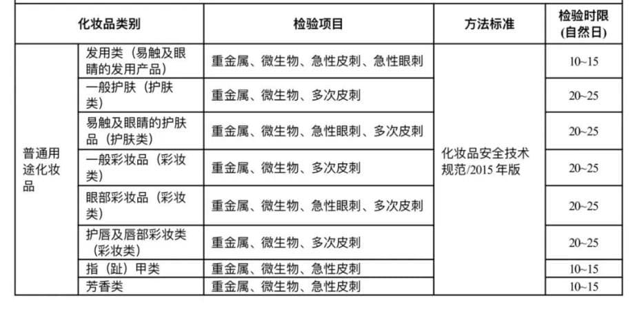 国产和进口普通化妆品产品常规检测项目清单